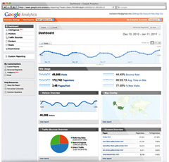 google-analytics